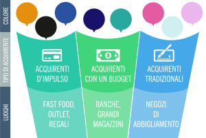 Colori_azioni_marketing