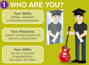 personal-branding-chi-sei