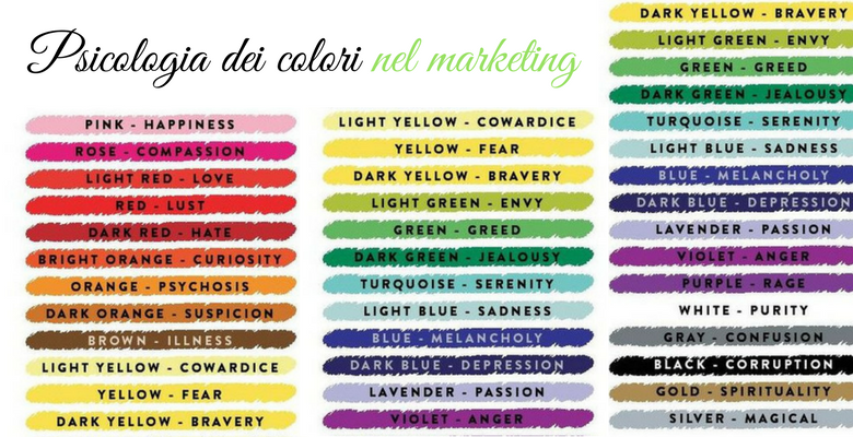 Psicologia dei colori nel marketing